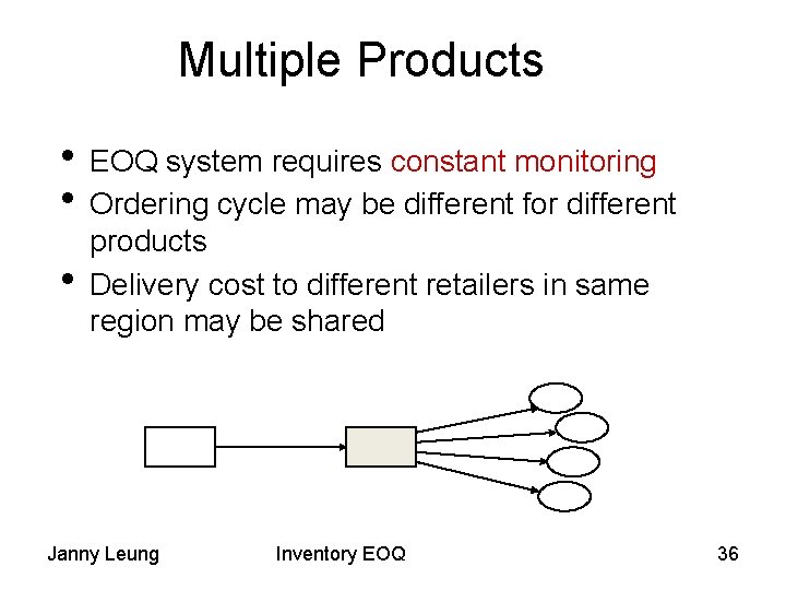 Multiple Products • EOQ system requires constant monitoring • Ordering cycle may be different