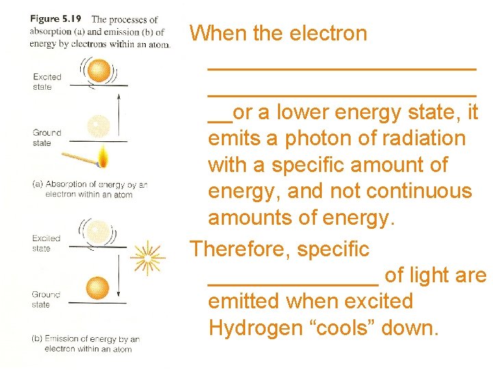 When the electron ______________________ __or a lower energy state, it emits a photon of When the electron ______________________ __or a lower energy state, it emits a photon of