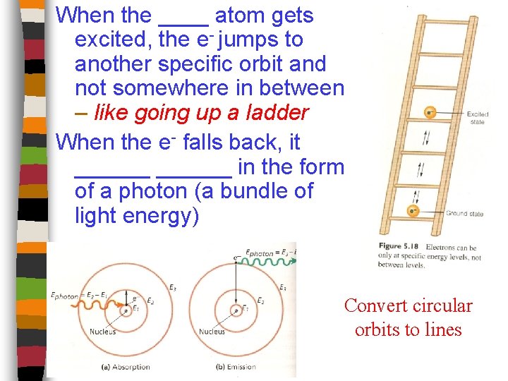 When the ____ atom gets excited, the e- jumps to another specific orbit and