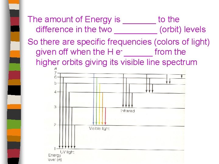 The amount of Energy is _______ to the difference in the two _____ (orbit)