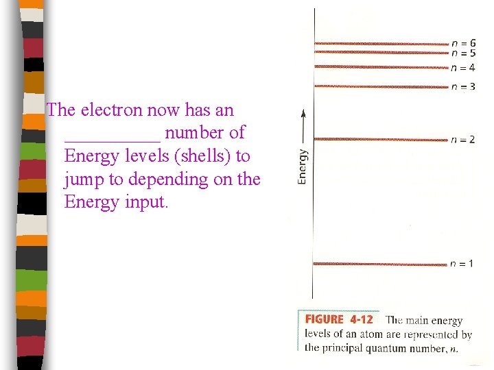 The electron now has an _____ number of Energy levels (shells) to jump to