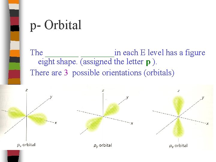 p- Orbital The ________in each E level has a figure eight shape. (assigned the