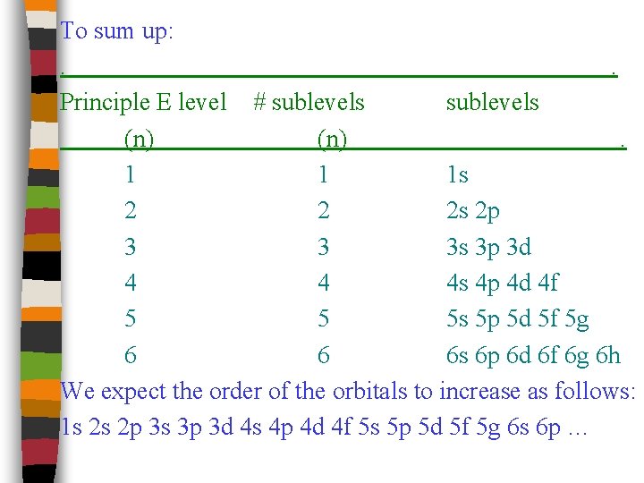 To sum up: . . Principle E level # sublevels (n). 1 1 1