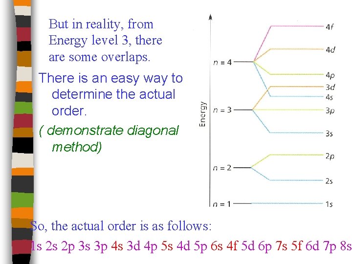 But in reality, from Energy level 3, there are some overlaps. There is an