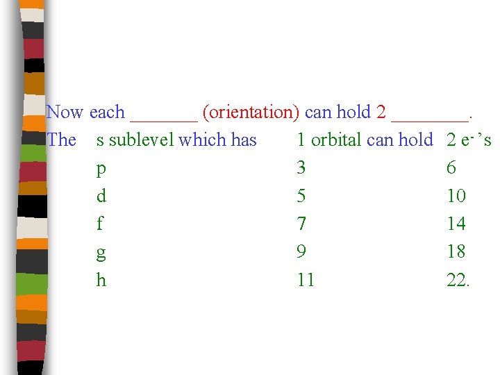 Now each _______ (orientation) can hold 2 ____. The s sublevel which has 1