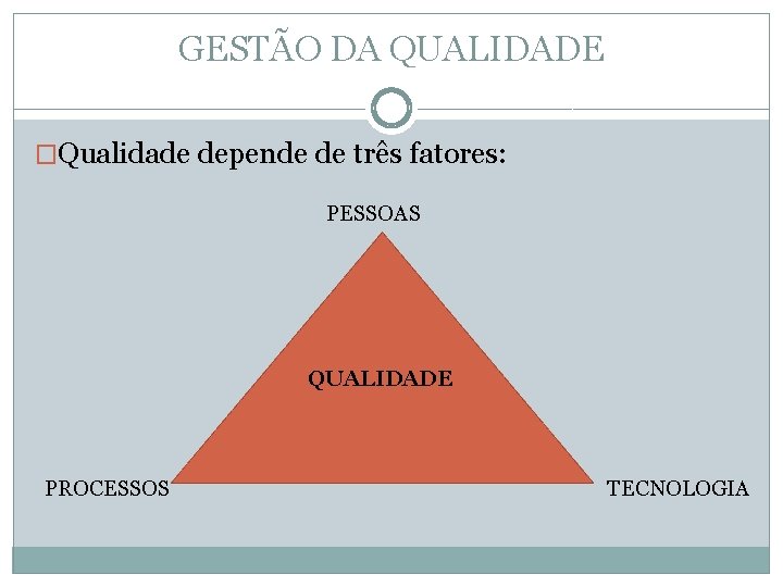 GESTÃO DA QUALIDADE �Qualidade depende de três fatores: PESSOAS QUALIDADE PROCESSOS TECNOLOGIA 