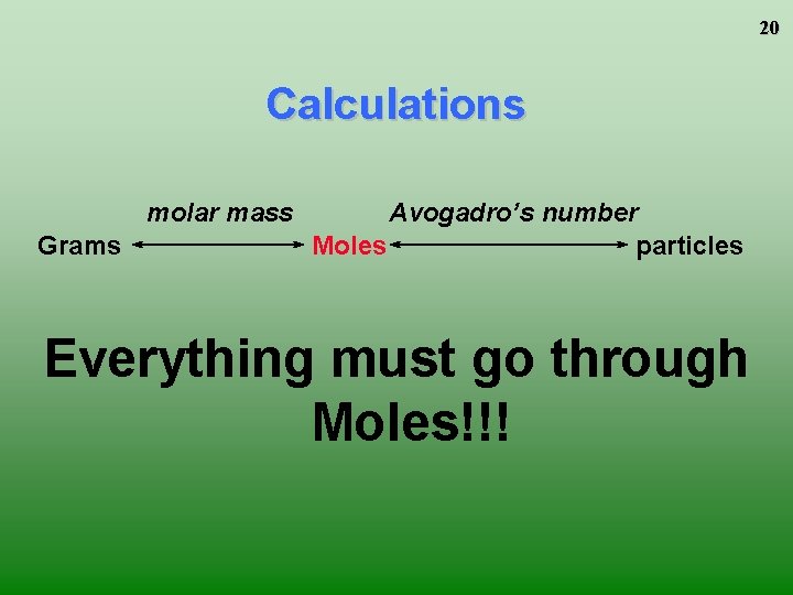 20 Calculations molar mass Grams Avogadro’s number Moles particles Everything must go through Moles!!! 20 Calculations molar mass Grams Avogadro’s number Moles particles Everything must go through Moles!!!