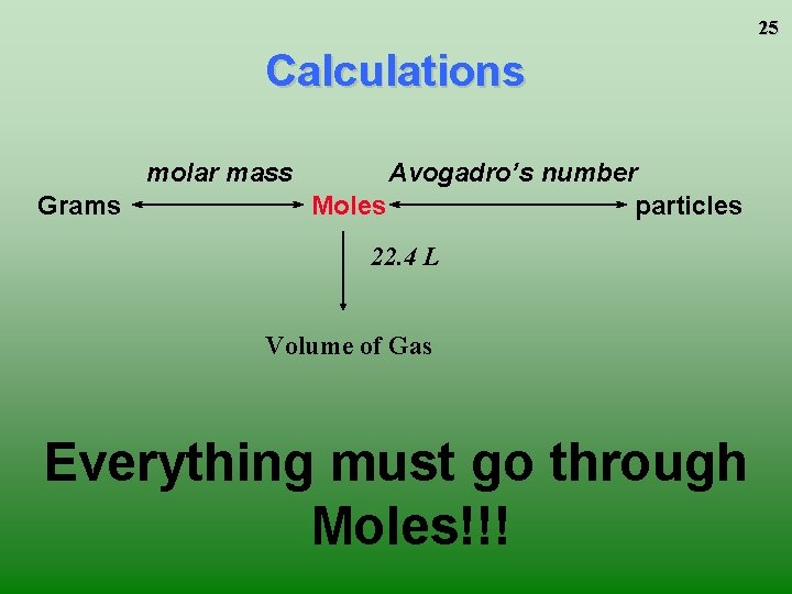 25 Calculations molar mass Grams Avogadro’s number Moles particles 22. 4 L Volume of 25 Calculations molar mass Grams Avogadro’s number Moles particles 22. 4 L Volume of