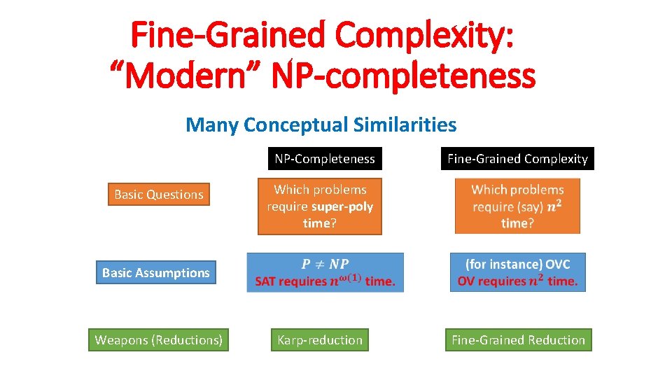 Fine-Grained Complexity: “Modern” NP-completeness Many Conceptual Similarities NP-Completeness Weapons (Reductions) Which problems require super-poly