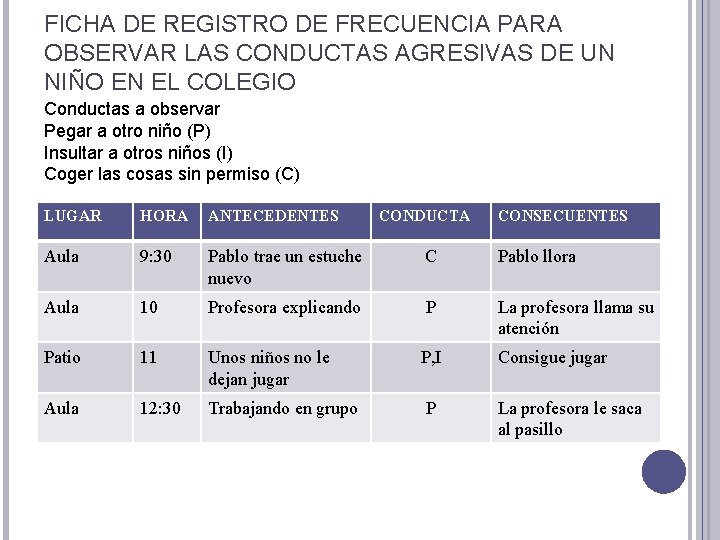 FICHA DE REGISTRO DE FRECUENCIA PARA OBSERVAR LAS CONDUCTAS AGRESIVAS DE UN NIÑO EN