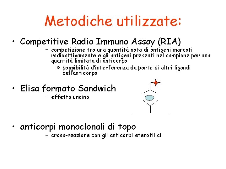 Metodiche utilizzate: • Competitive Radio Immuno Assay (RIA) – competizione tra una quantità nota