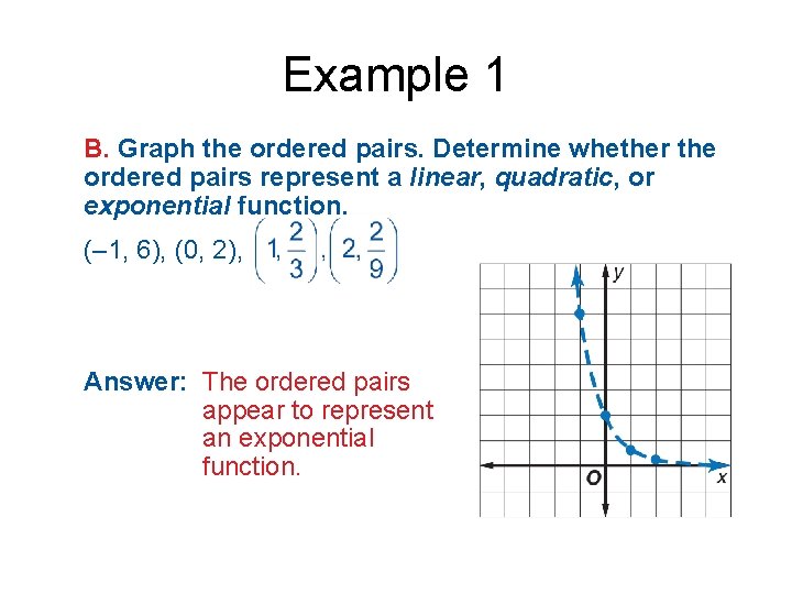 Example 1 B. Graph the ordered pairs. Determine whether the ordered pairs represent a