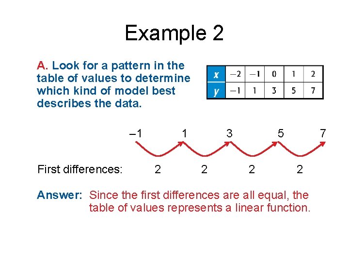 Example 2 A. Look for a pattern in the table of values to determine