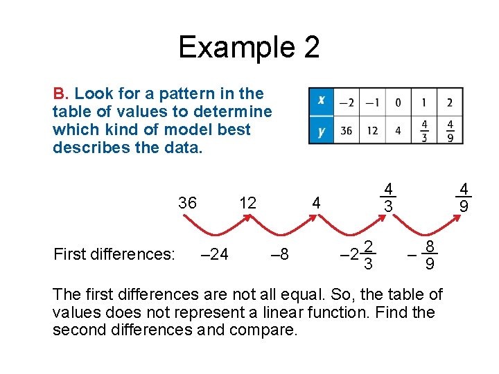 Example 2 B. Look for a pattern in the table of values to determine