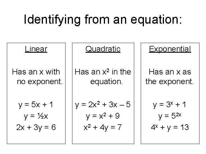 Identifying from an equation: Linear Quadratic Exponential Has an x with no exponent. Has
