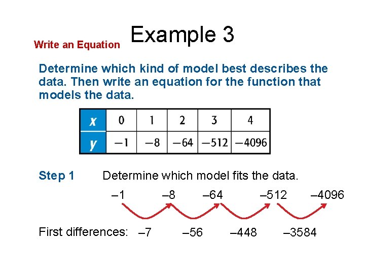 Write an Equation Example 3 Determine which kind of model best describes the data.