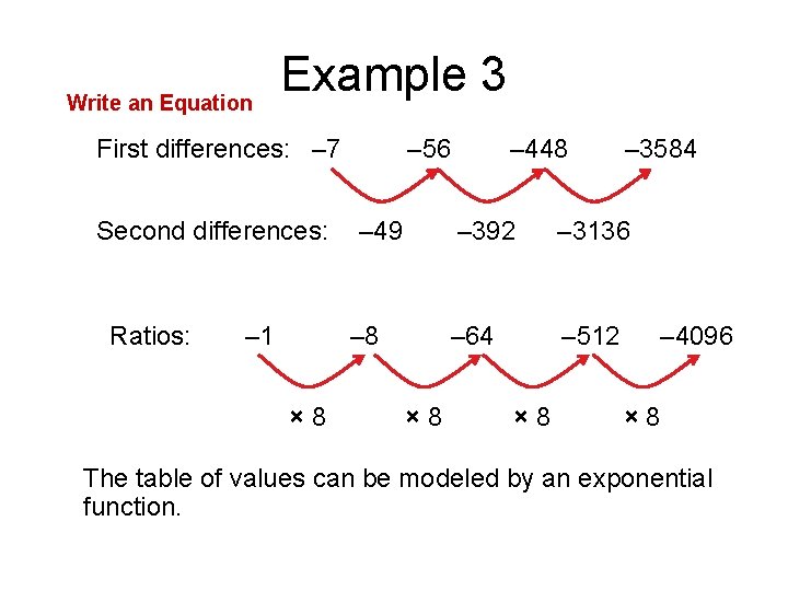 Write an Equation Example 3 First differences: – 7 Second differences: Ratios: – 1