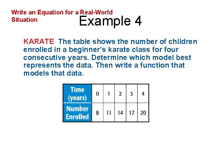 Write an Equation for a Real-World Situation Example 4 KARATE The table shows the
