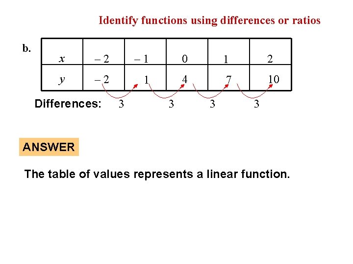 EXAMPLE 2 b. Identify functions using differences or ratios x – 2 – 1