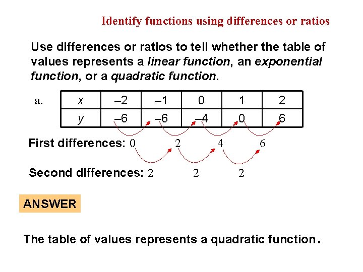 EXAMPLE 2 Identify functions using differences or ratios Use differences or ratios to tell
