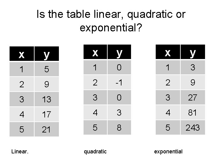 Is the table linear, quadratic or exponential? x y x y 1 5 1