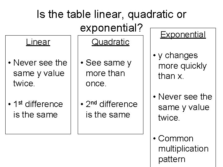 Is the table linear, quadratic or exponential? Linear • Never see the same y