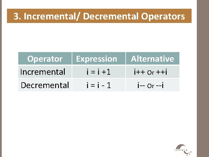 3. Incremental/ Decremental Operators Operator Expression Incremental i = i +1 Decremental i=i-1 Alternative