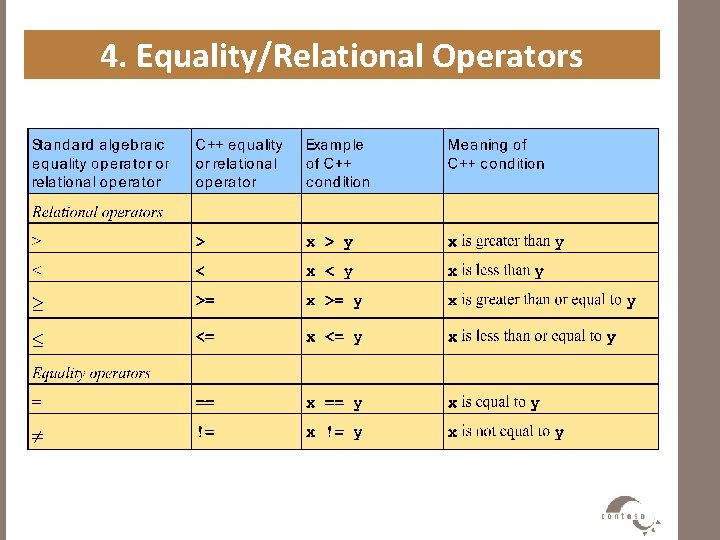 4. Equality/Relational Operators 