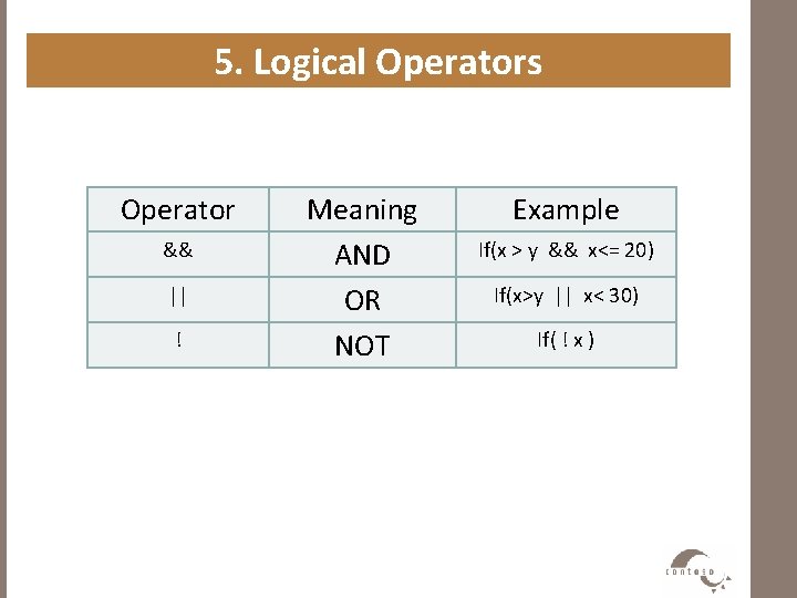 5. Logical Operators Operator && || ! Meaning AND OR NOT Example If(x >