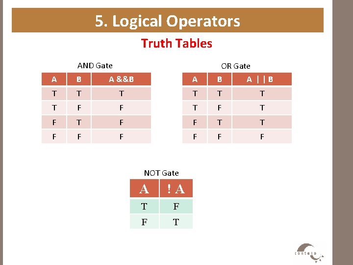 5. Logical Operators Truth Tables AND Gate A B A &&B A OR Gate