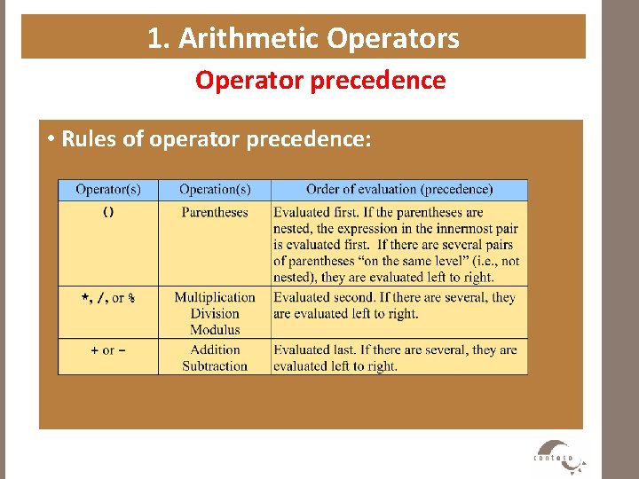 1. Arithmetic Operators Operator precedence • Rules of operator precedence: 