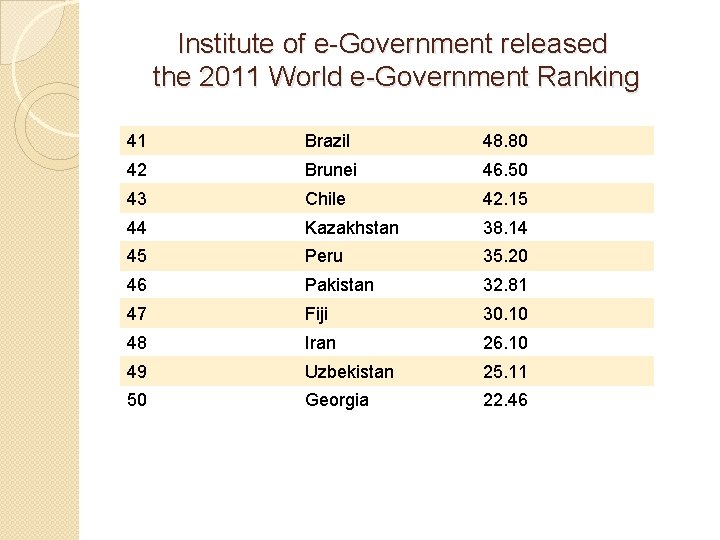 Institute of e-Government released the 2011 World e-Government Ranking 41 Brazil 48. 80 42