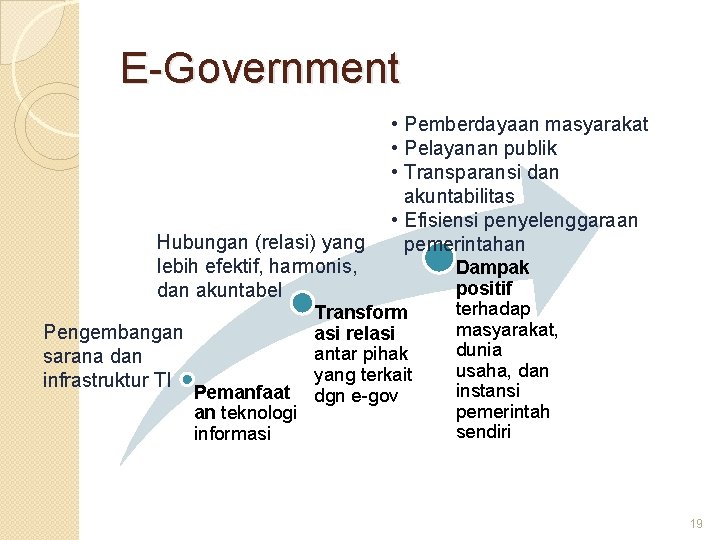 E-Government Hubungan (relasi) yang lebih efektif, harmonis, dan akuntabel Pengembangan sarana dan infrastruktur TI