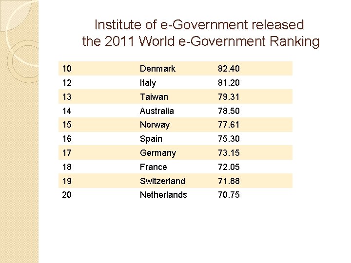 Institute of e-Government released the 2011 World e-Government Ranking 10 Denmark 82. 40 12