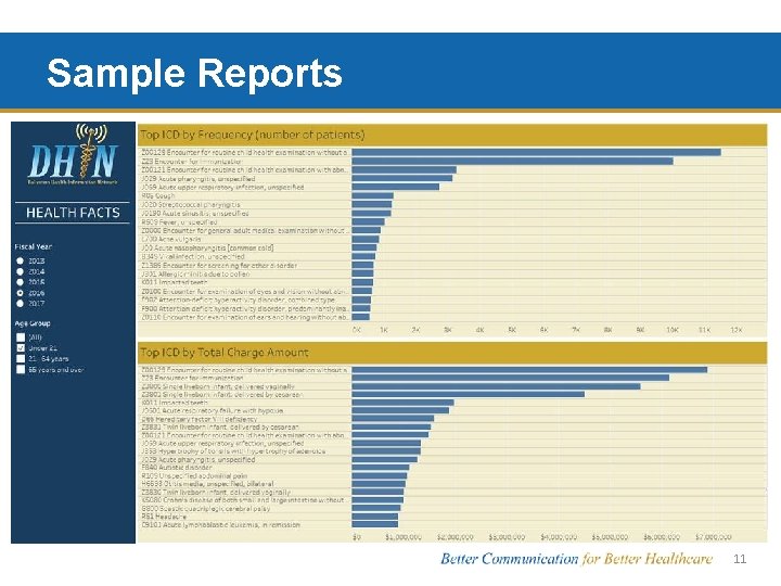 Sample Reports 11 