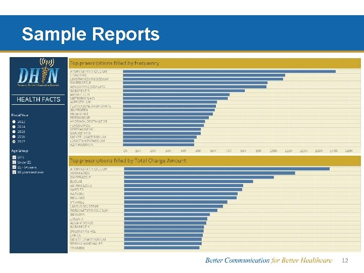 Sample Reports 12 