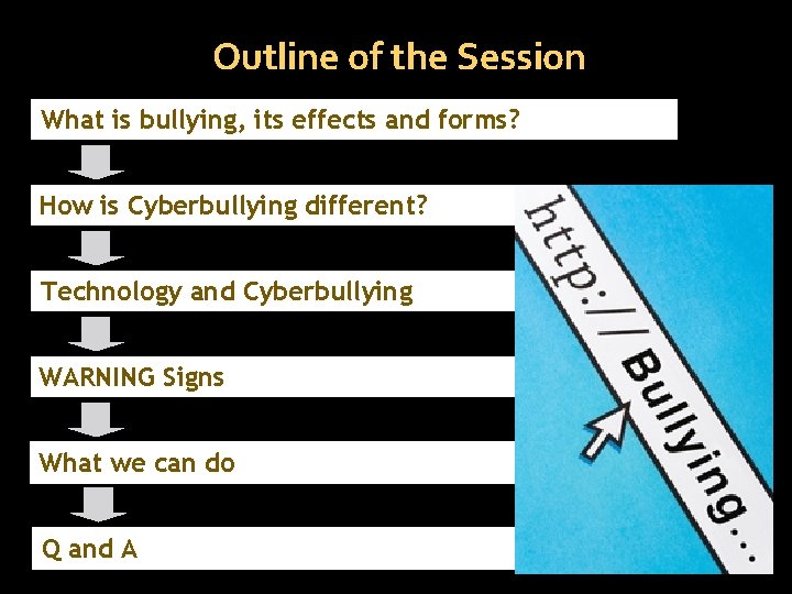 Outline of the Session What is bullying, its effects and forms? How is Cyberbullying