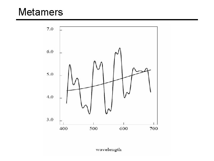 Metamers 