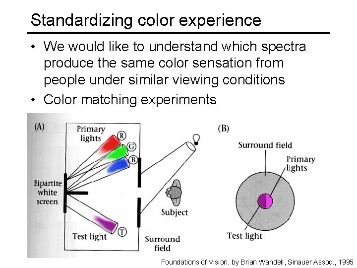 Standardizing color experience • We would like to understand which spectra produce the same