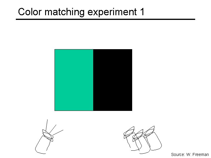 Color matching experiment 1 Source: W. Freeman 