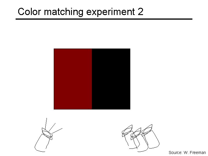 Color matching experiment 2 Source: W. Freeman 