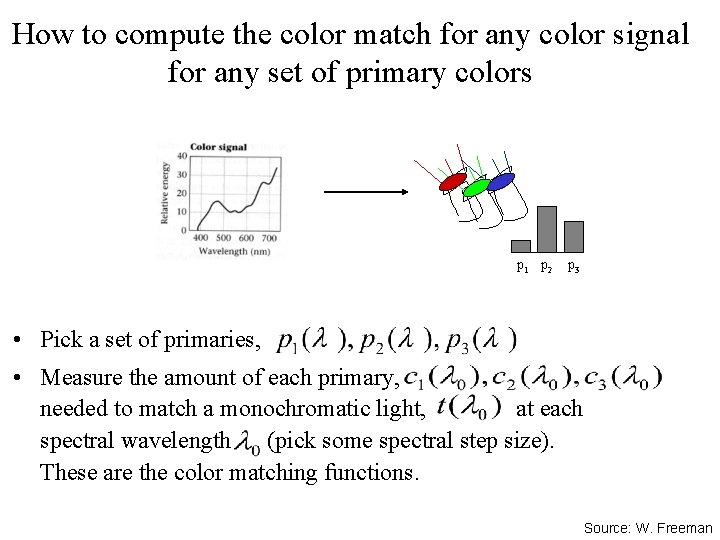How to compute the color match for any color signal for any set of