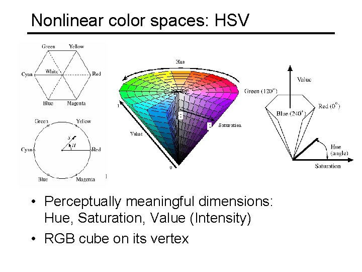 Nonlinear color spaces: HSV • Perceptually meaningful dimensions: Hue, Saturation, Value (Intensity) • RGB