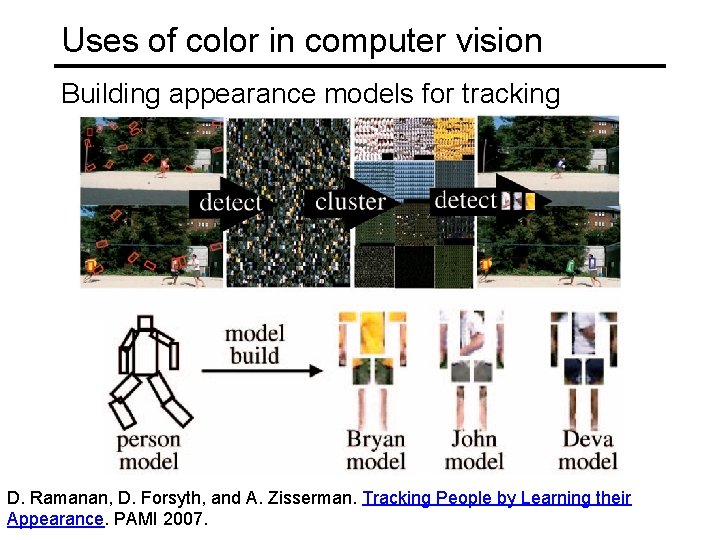 Uses of color in computer vision Building appearance models for tracking D. Ramanan, D.