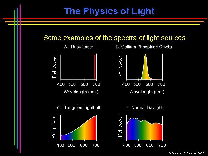 The Physics of Light Rel. power Some examples of the spectra of light sources