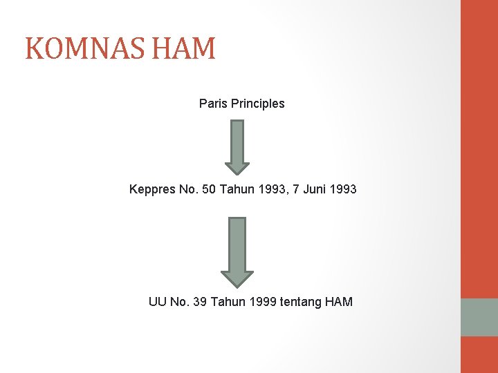 KOMNAS HAM Paris Principles Keppres No. 50 Tahun 1993, 7 Juni 1993 UU No.