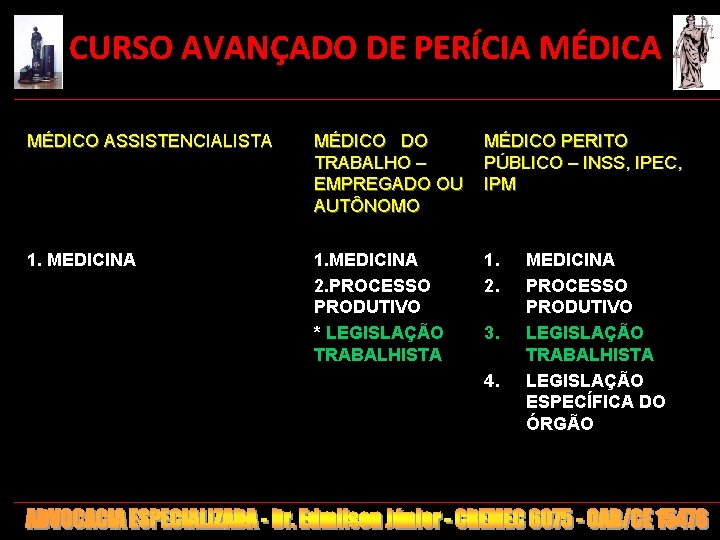  CURSO AVANÇADO DE PERÍCIA MÉDICO ASSISTENCIALISTA MÉDICO DO TRABALHO – EMPREGADO OU AUTÔNOMO