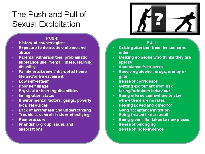 The Push and Pull of Sexual Exploitation • • • • PUSH: History of