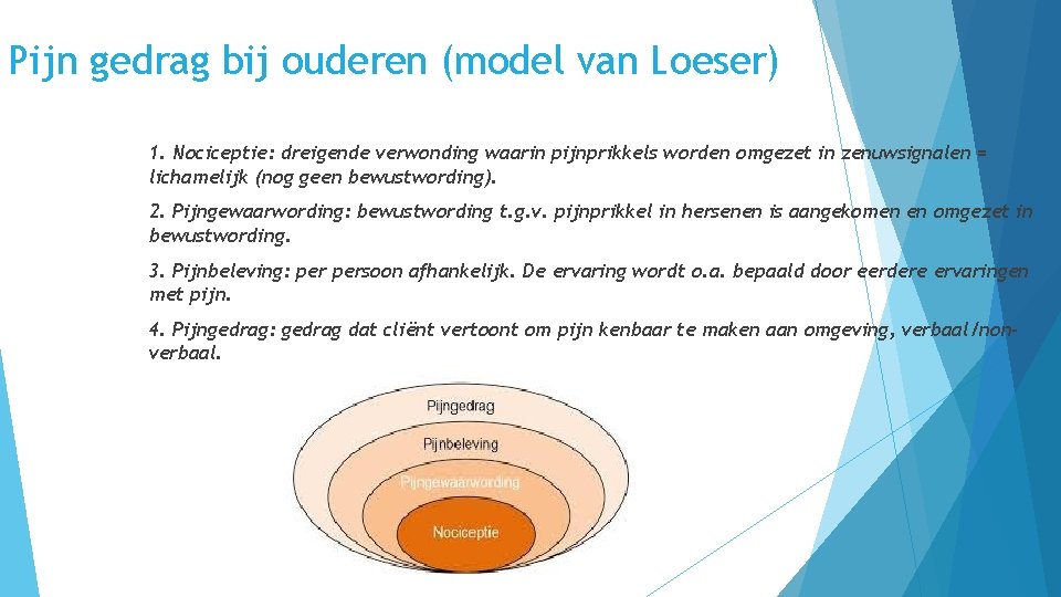 Pijn gedrag bij ouderen (model van Loeser) 1. Nociceptie: dreigende verwonding waarin pijnprikkels worden