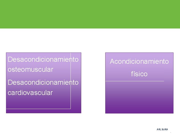 Desacondicionamiento osteomuscular Acondicionamiento físico Desacondicionamiento cardiovascular ARL SURA ARP SURA Desacondicionamiento osteomuscular Acondicionamiento físico Desacondicionamiento cardiovascular ARL SURA ARP SURA